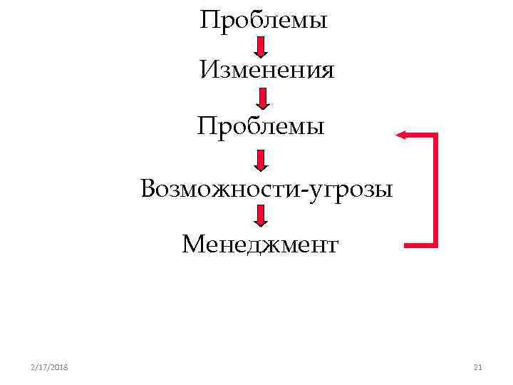 Проблемы Изменения Проблемы Возможности-угрозы Менеджмент 2/17/2018 21 