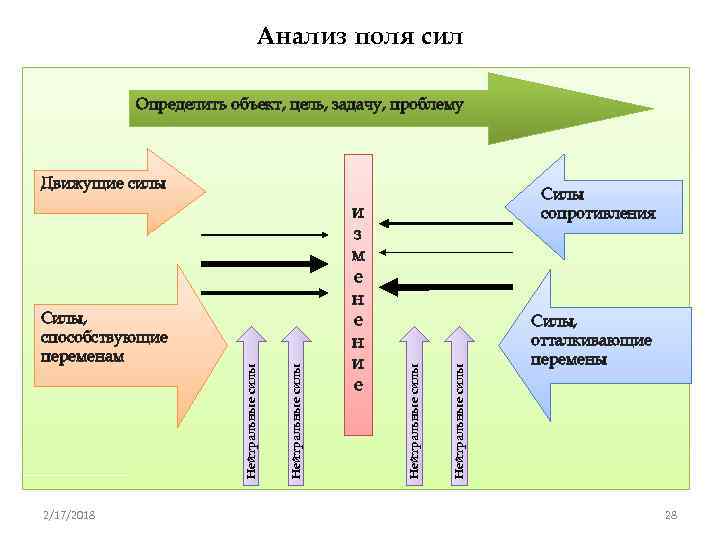 Изменения д д