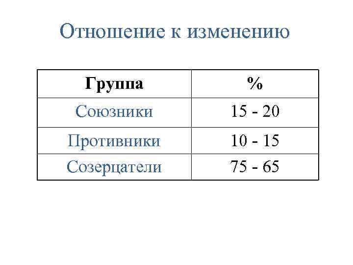 Изменения д д