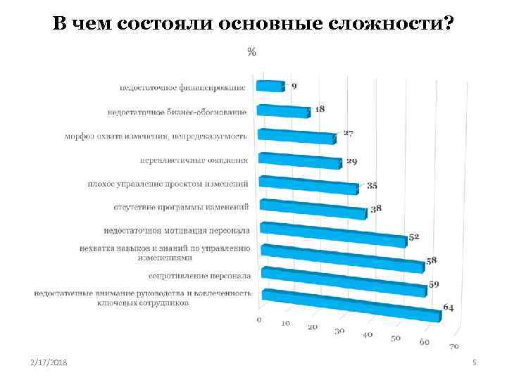 В чем состояли основные сложности? 2/17/2018 5 