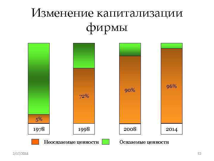 Изменения д д. Изменение ценностей. Какова ценность двух оранжевых блоков.