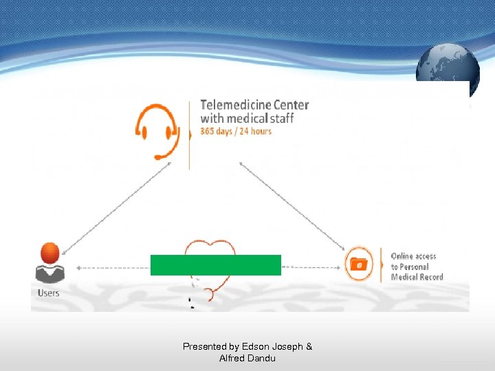 Presented by Edson Joseph & Alfred Dandu 