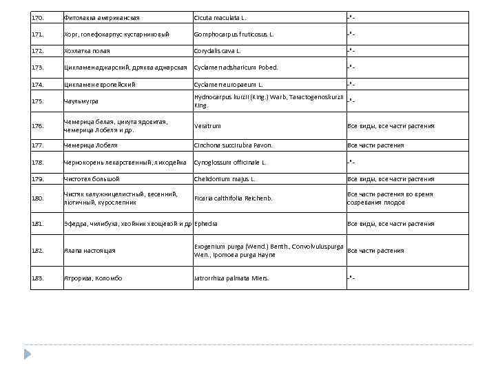 170. Фитолакка американская Cicuta maculata L. -"- 171. Хорг, голефокарпус кустарниковый Gomphocarpus fruticosus L.