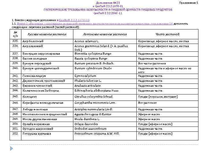 Дополнение № 23 к Сан. Пи. Н 2. 3. 2. 1078 -01 ГИГИЕНИЧЕСКИЕ ТРЕБОВАНИЯ