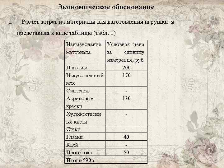 Экономическое обоснование 1. Расчет затрат на материалы для изготовления игрушки я представила в виде