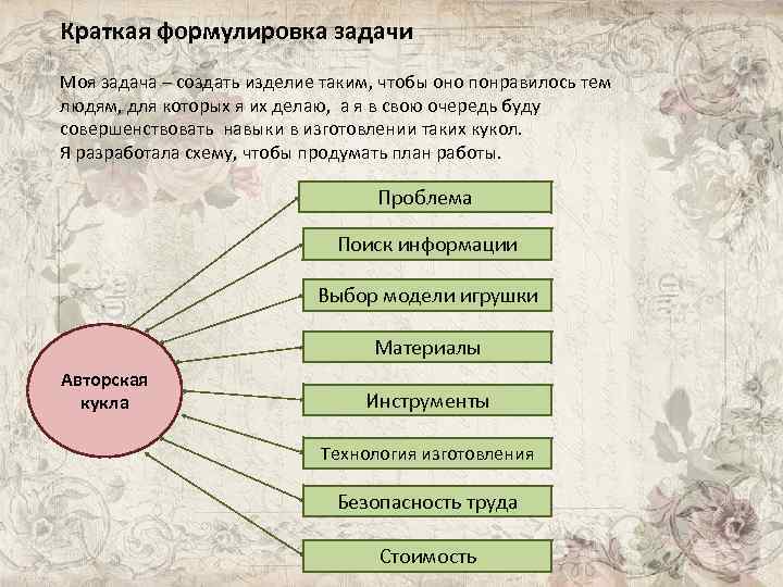 Поиск проблемы в проекте по технологии