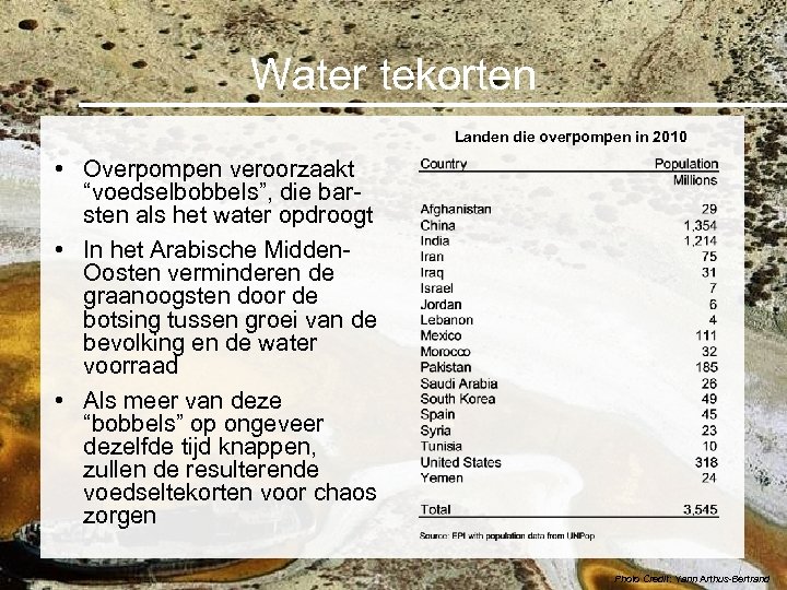 Water tekorten Landen die overpompen in 2010 • Overpompen veroorzaakt “voedselbobbels”, die barsten als