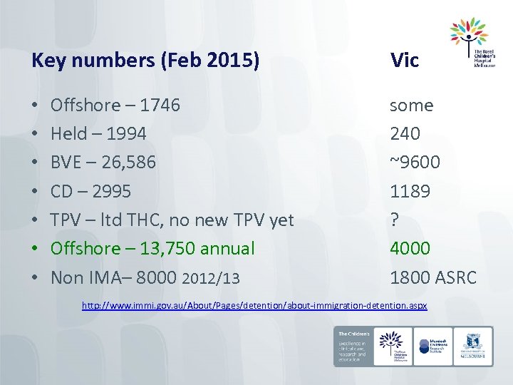 Key numbers (Feb 2015) • • Offshore – 1746 Held – 1994 BVE –