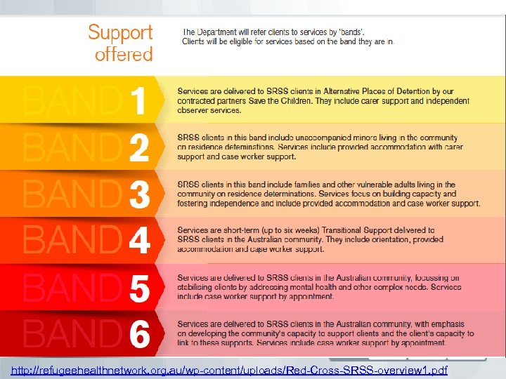 http: //refugeehealthnetwork. org. au/wp-content/uploads/Red-Cross-SRSS-overview 1. pdf 