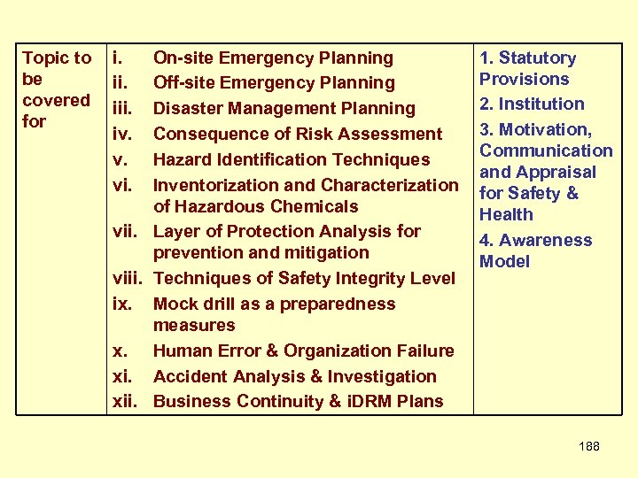 Topic to be covered for i. iii. iv. v. vi. On-site Emergency Planning Off-site