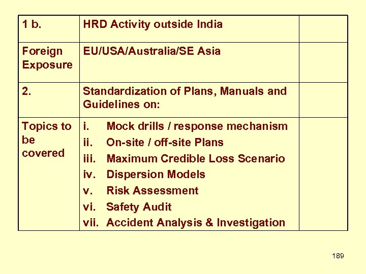 1 b. HRD Activity outside India Foreign EU/USA/Australia/SE Asia Exposure 2. Standardization of Plans,