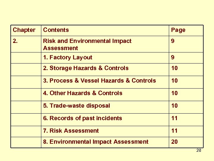 Chapter Contents Page 2. Risk and Environmental Impact Assessment 9 1. Factory Layout 9