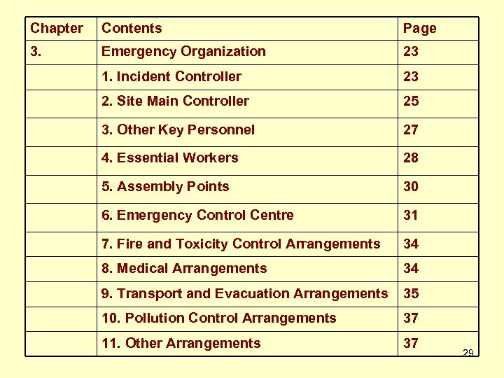 Chapter Contents Page 3. Emergency Organization 23 1. Incident Controller 23 2. Site Main