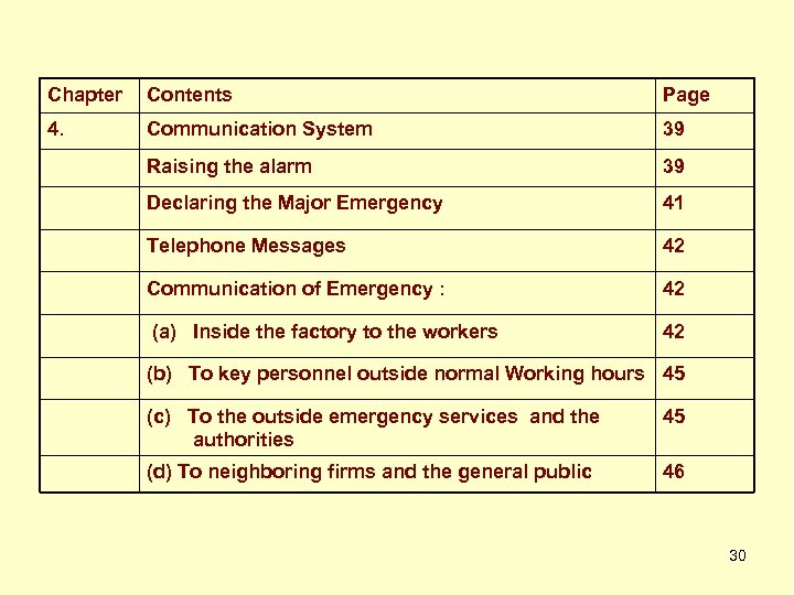 Chapter Contents Page 4. Communication System 39 Raising the alarm 39 Declaring the Major