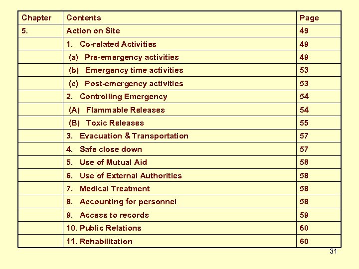 Chapter Contents Page 5. Action on Site 49 1. Co-related Activities 49 (a) Pre-emergency