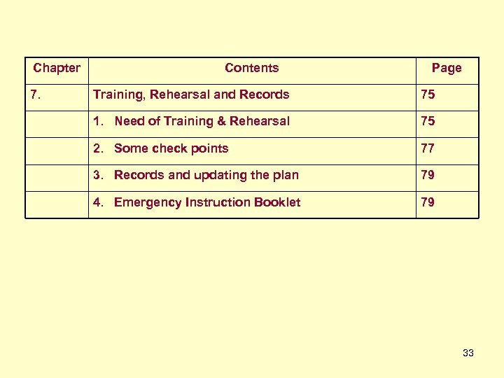 Chapter 7. Contents Page Training, Rehearsal and Records 75 1. Need of Training &