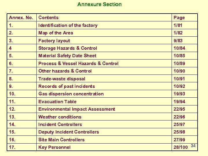 Annexure Section Annex. No. Contents Page 1. Identification of the factory 1/81 2. Map