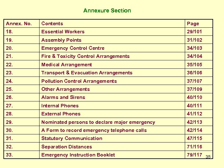 Annexure Section Annex. No. Contents Page 18. Essential Workers 29/101 19. Assembly Points 31/102