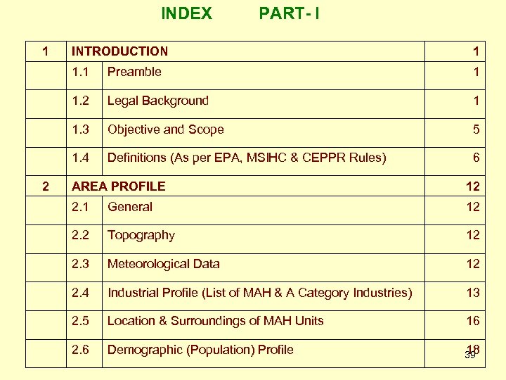 INDEX 1 PART- I 1 1. 1 Preamble 1 1. 2 Legal Background 1