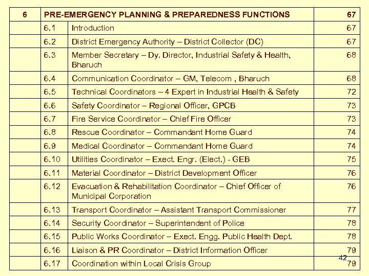 6 PRE-EMERGENCY PLANNING & PREPAREDNESS FUNCTIONS 67 6. 1 Introduction 67 6. 2 District