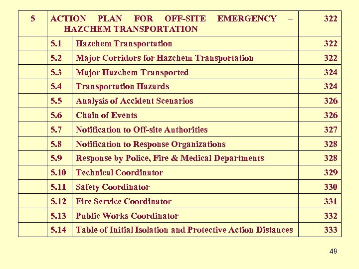 5 ACTION PLAN FOR OFF-SITE HAZCHEM TRANSPORTATION EMERGENCY – 322 5. 1 Hazchem Transportation