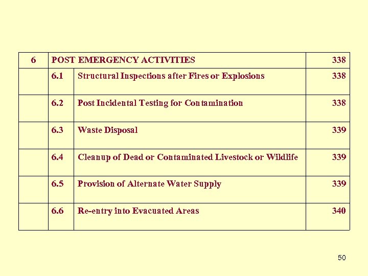 6 POST EMERGENCY ACTIVITIES 338 6. 1 Structural Inspections after Fires or Explosions 338