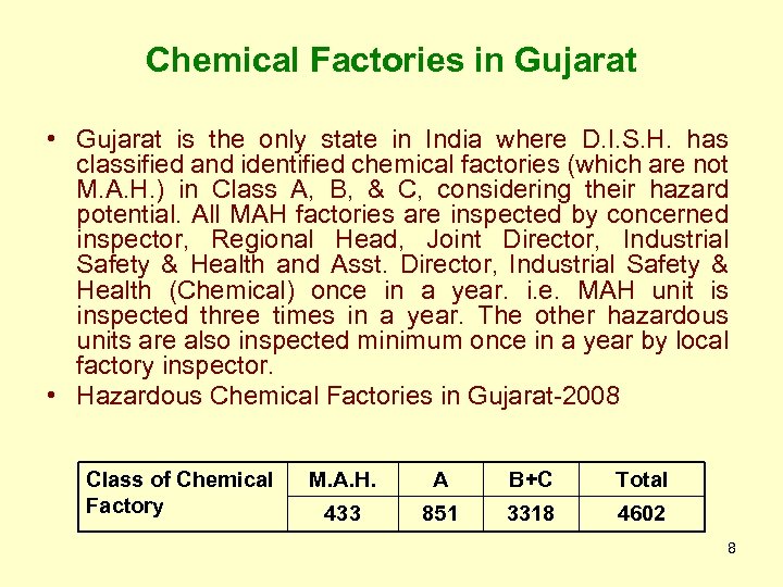 Chemical Factories in Gujarat • Gujarat is the only state in India where D.