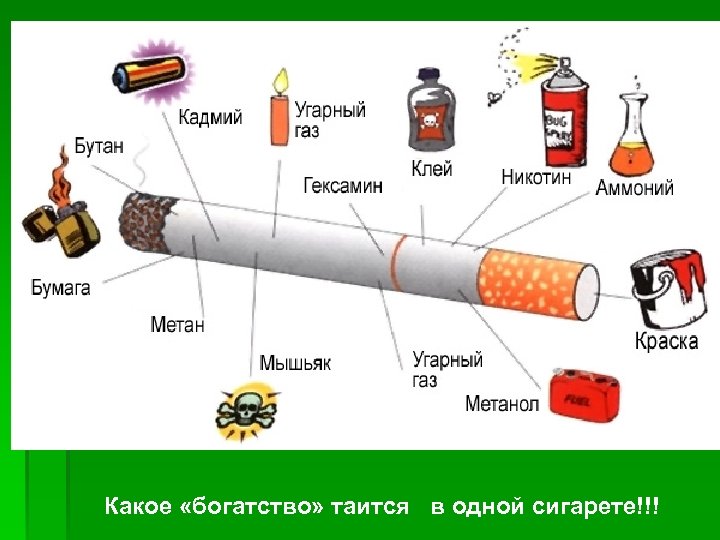 Какое «богатство» таится в одной сигарете!!! 