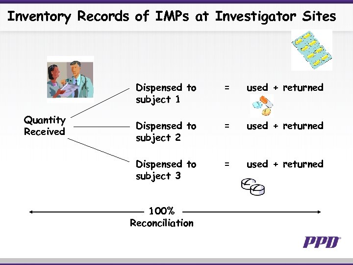 Inventory Records of IMPs at Investigator Sites Dispensed to subject 1 Quantity Received =