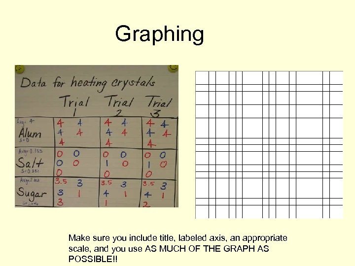 Graphing Make sure you include title, labeled axis, an appropriate scale, and you use