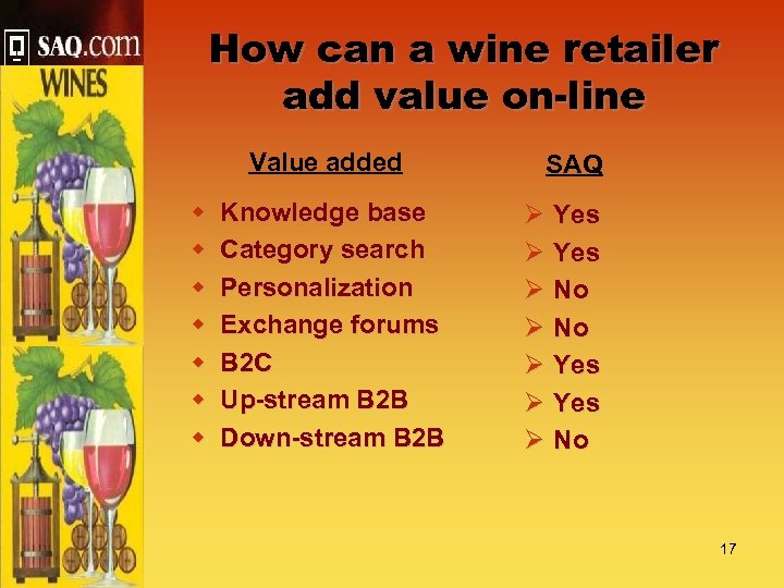 How can a wine retailer add value on-line Value added w w w w