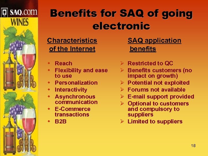 Benefits for SAQ of going electronic Characteristics of the Internet w Reach w Flexibility