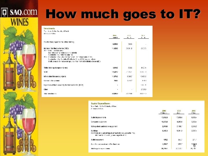 How much goes to IT? 6 