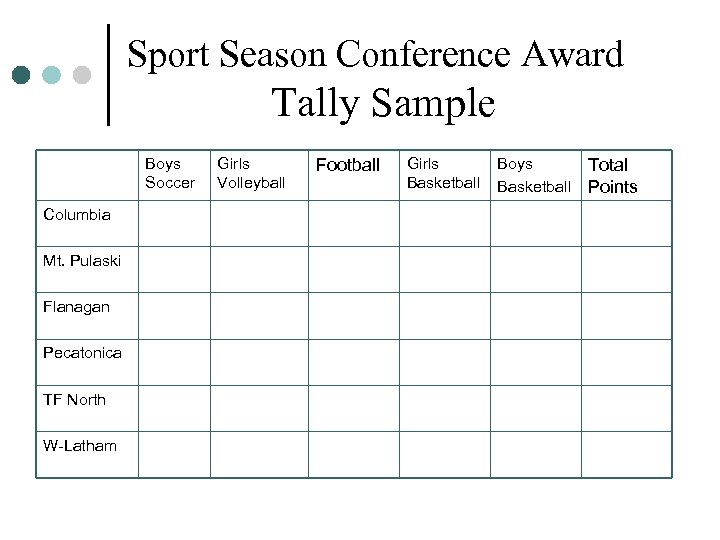Sport Season Conference Award Tally Sample Boys Soccer Columbia Mt. Pulaski Flanagan Pecatonica TF
