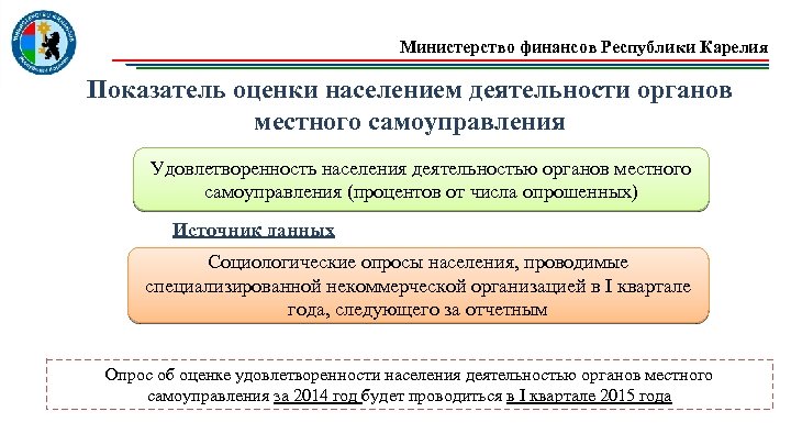 Министерство финансов Республики Карелия Показатель оценки населением деятельности органов местного самоуправления Удовлетворенность населения деятельностью