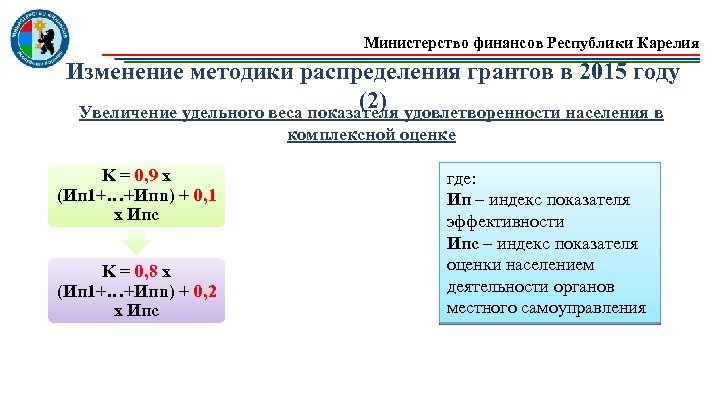 Министерство финансов Республики Карелия Изменение методики распределения грантов в 2015 году (2) Увеличение удельного