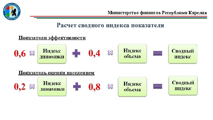 Министерство финансов Республики Карелия Расчет сводного индекса показателя Показатели эффективности 0, 6 0, 4