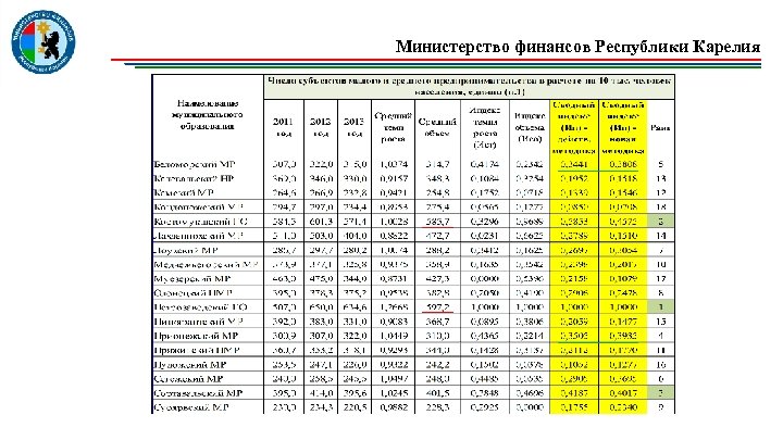 Министерство финансов Республики Карелия 