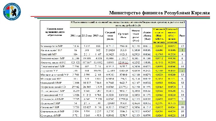 Министерство финансов Республики Карелия 