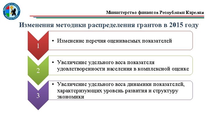 Министерство финансов Республики Карелия Изменения методики распределения грантов в 2015 году 1 • Изменение