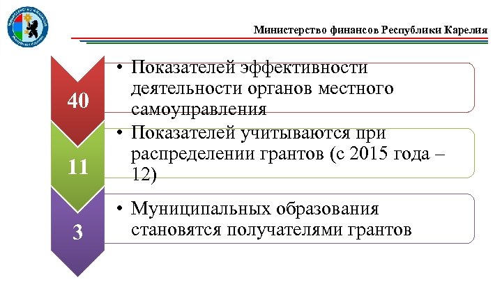 Министерство финансов Республики Карелия 11 • Показателей эффективности деятельности органов местного самоуправления • Показателей