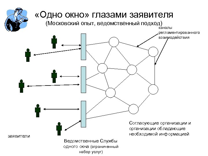 Одно окно презентация