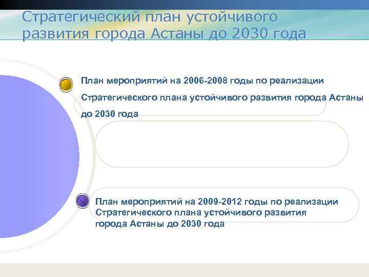 Стратегический план устойчивого развития города Астаны до 2030 года План мероприятий на 2006 -2008