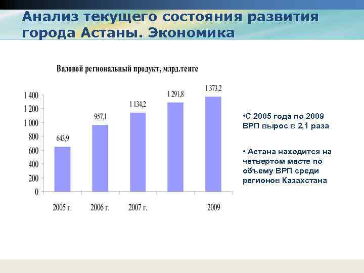 Анализ текущего состояния развития города Астаны. Экономика • С 2005 года по 2009 ВРП