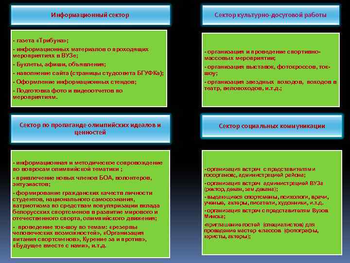 Информационный сектор Сектор культурно-досуговой работы - газета «Трибуна» ; - информационных материалов о проходящих