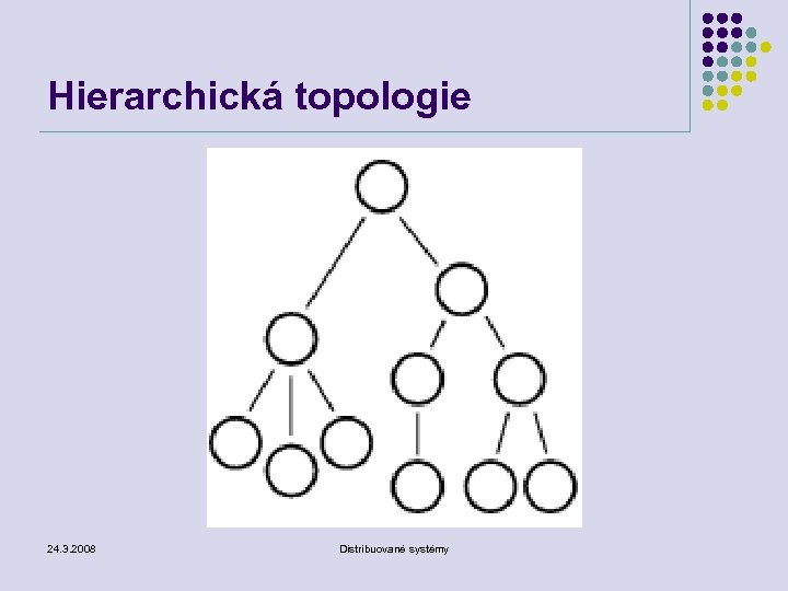 Hierarchická topologie 24. 3. 2008 Distribuované systémy 