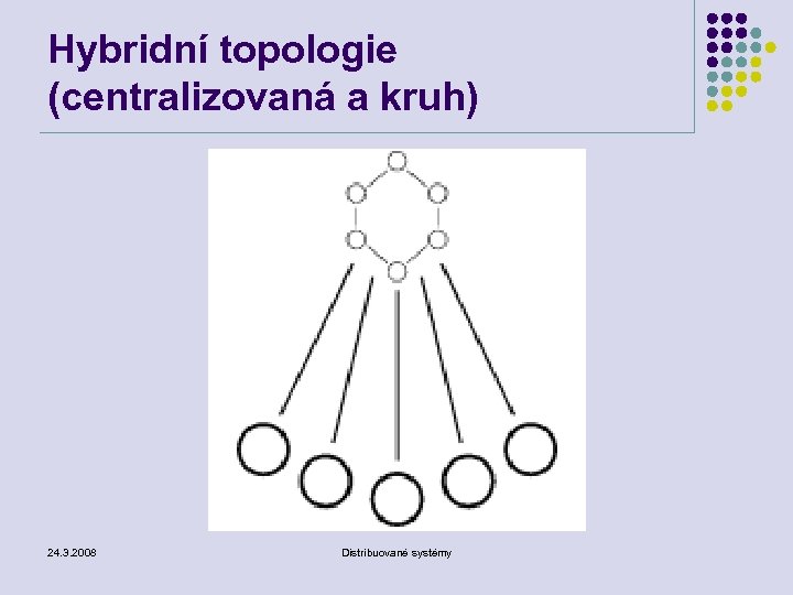 Hybridní topologie (centralizovaná a kruh) 24. 3. 2008 Distribuované systémy 