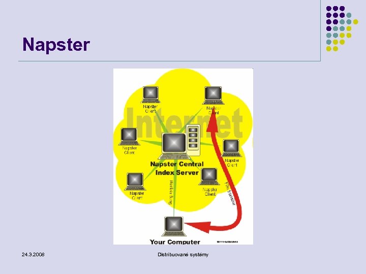 Napster 24. 3. 2008 Distribuované systémy 
