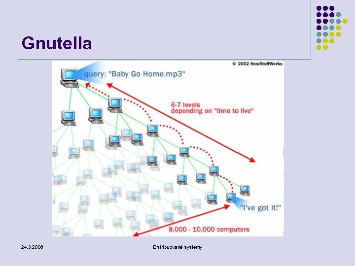 Gnutella 24. 3. 2008 Distribuované systémy 