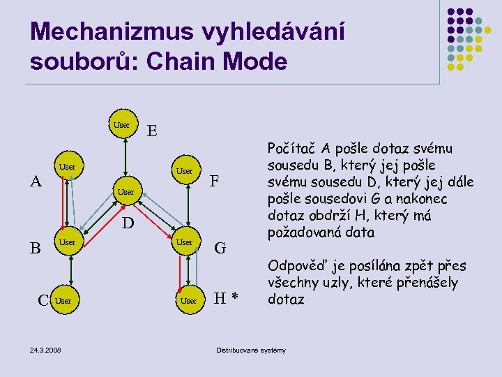 Mechanizmus vyhledávání souborů: Chain Mode User A User E User F D B C